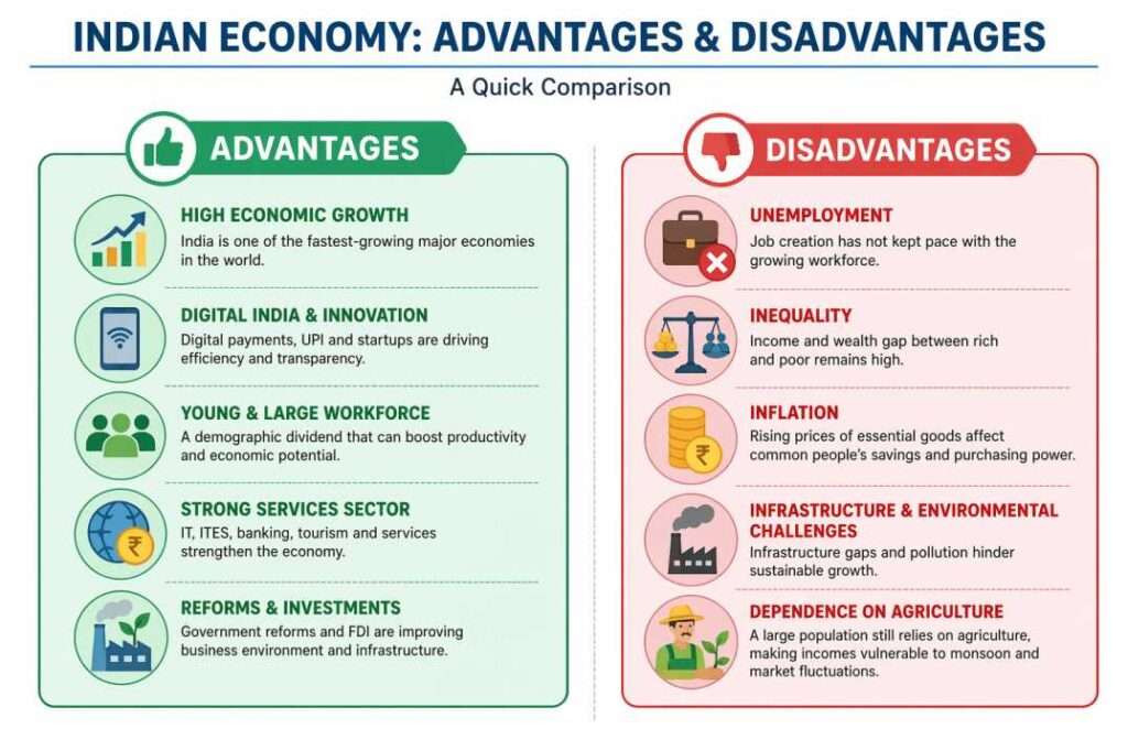 भारतीय अर्थव्यवस्था