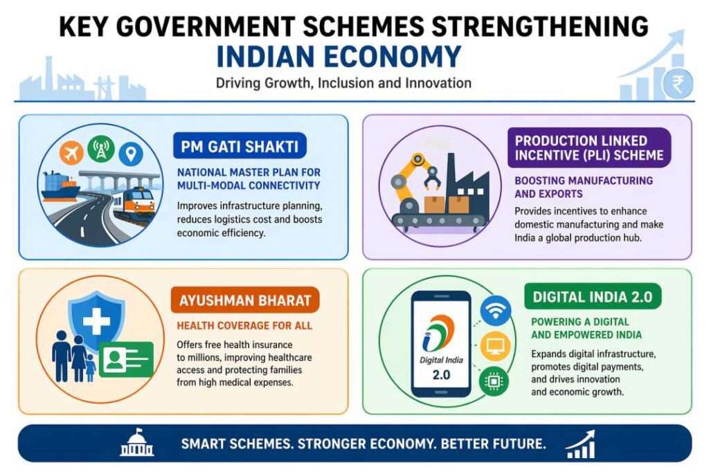 भारतीय अर्थव्यवस्था