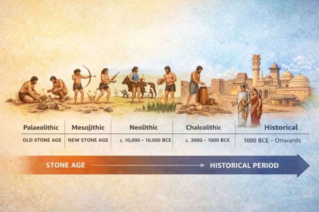 पाषाण युग - पुरापाषाण