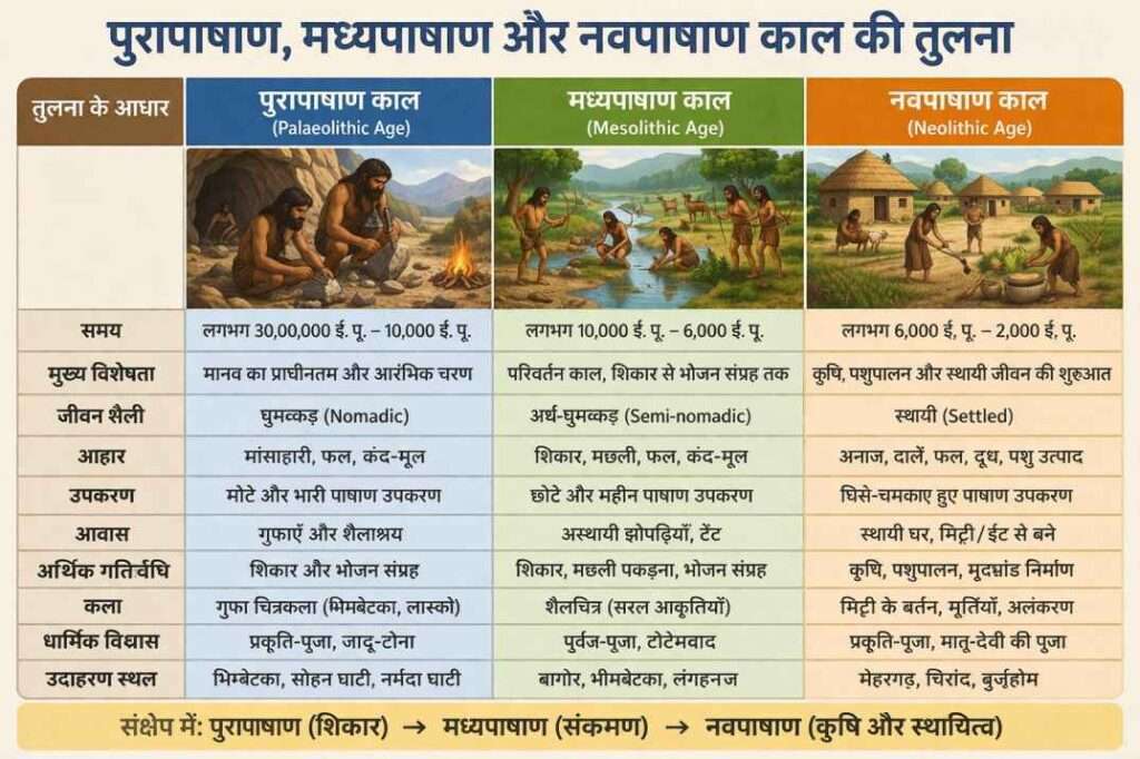 पाषाण युग - पुरापाषाण