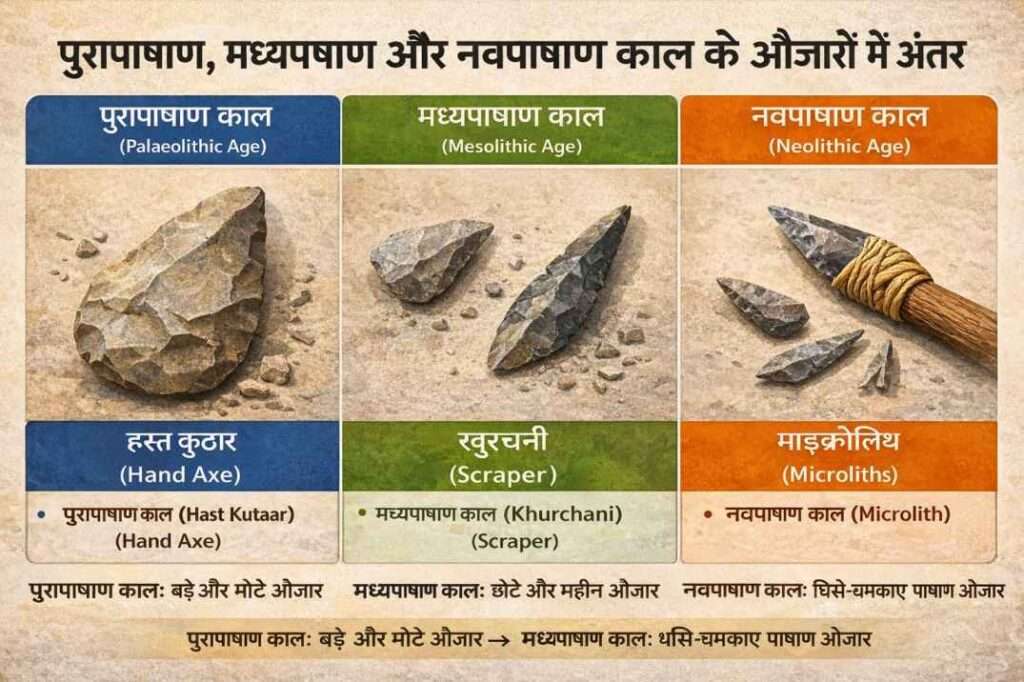 पाषाण युग - पुरापाषाण