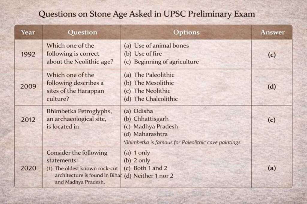 पाषाण युग - पुरापाषाण