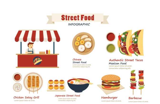 NCERT Class 6 अध्याय 9 शहरी क्षेत्र में आजीविका- सड़कों पर काम और चुनौतियां (UPSC Notes)