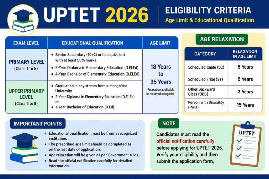 UPTET 2026 Apply Online
