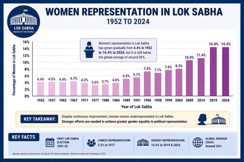 UPSC Current Affairs 14 April 2026 Hindi Notes