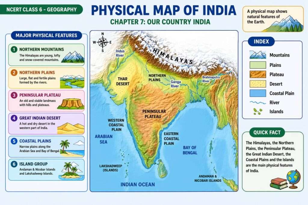 हमारा देश भारत अध्याय 7