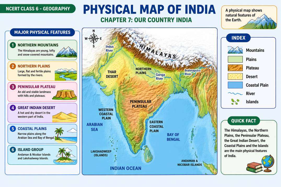 हमारा देश भारत अध्याय 7