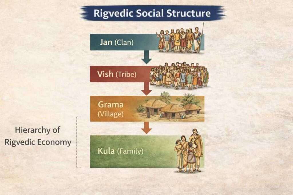 ऋग्वैदिक काल UPSC