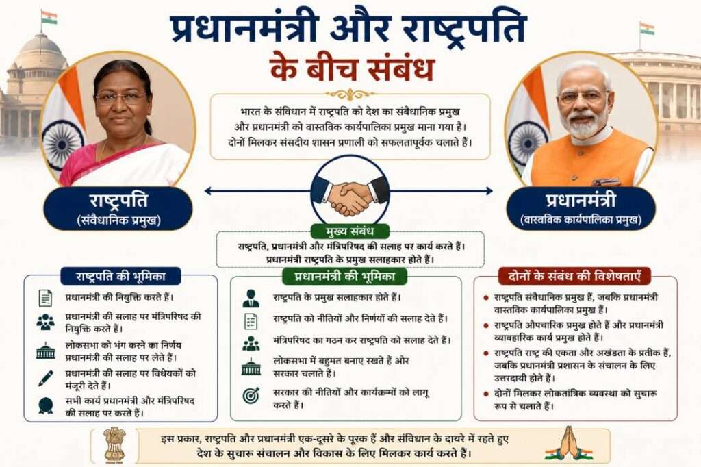 प्रधानमंत्री की नियुक्ति
