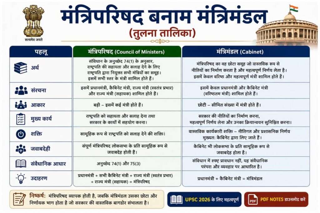 मंत्रिपरिषद