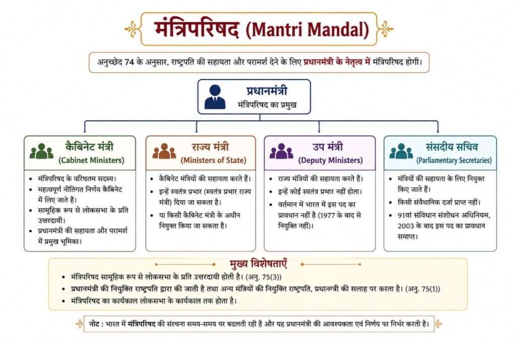 Cabinet Committees