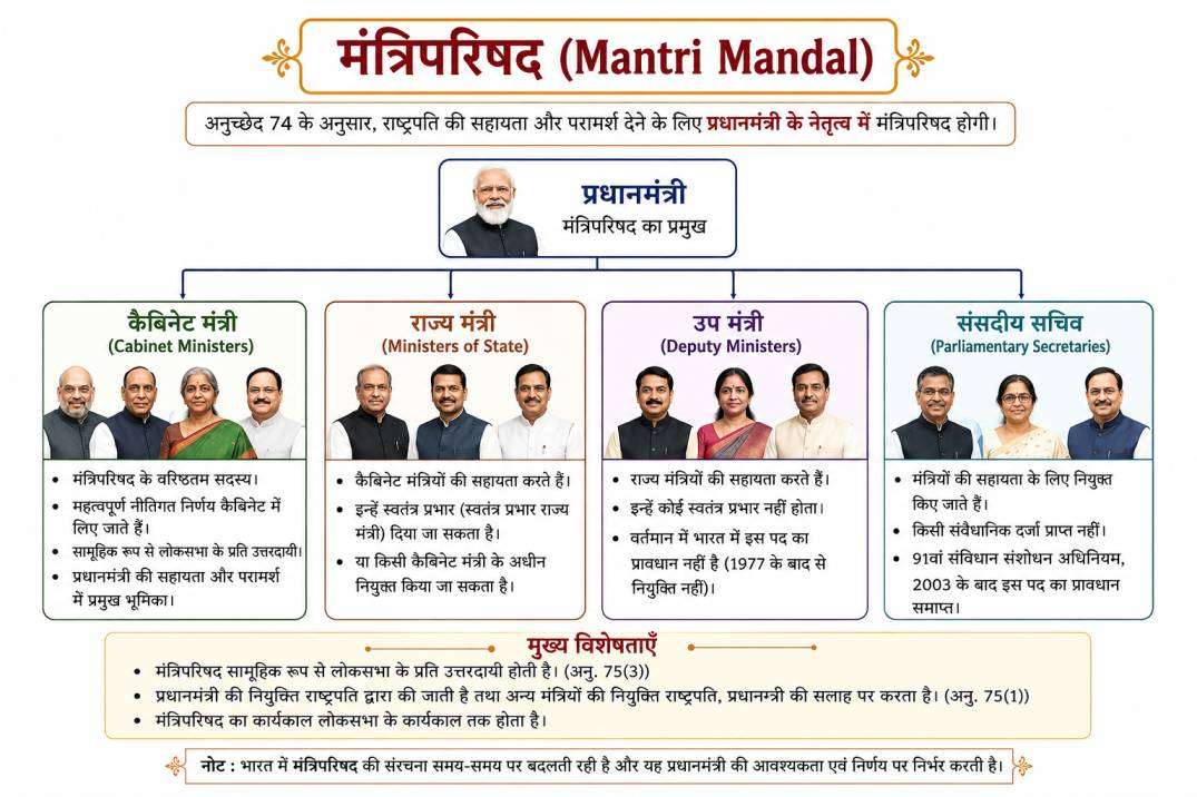 Cabinet Committees