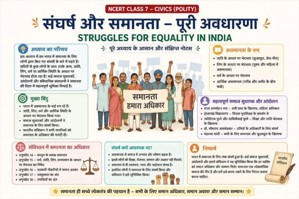 Struggles for Equality