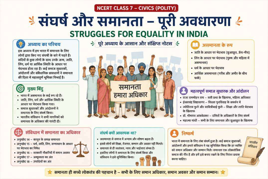 Struggles for Equality