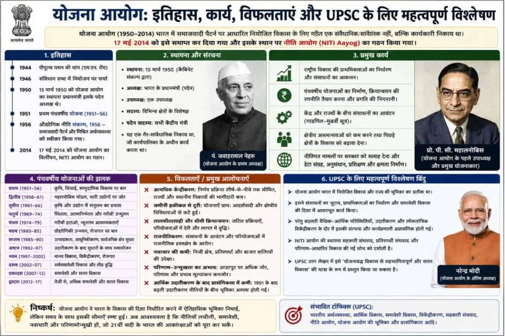 योजना आयोग