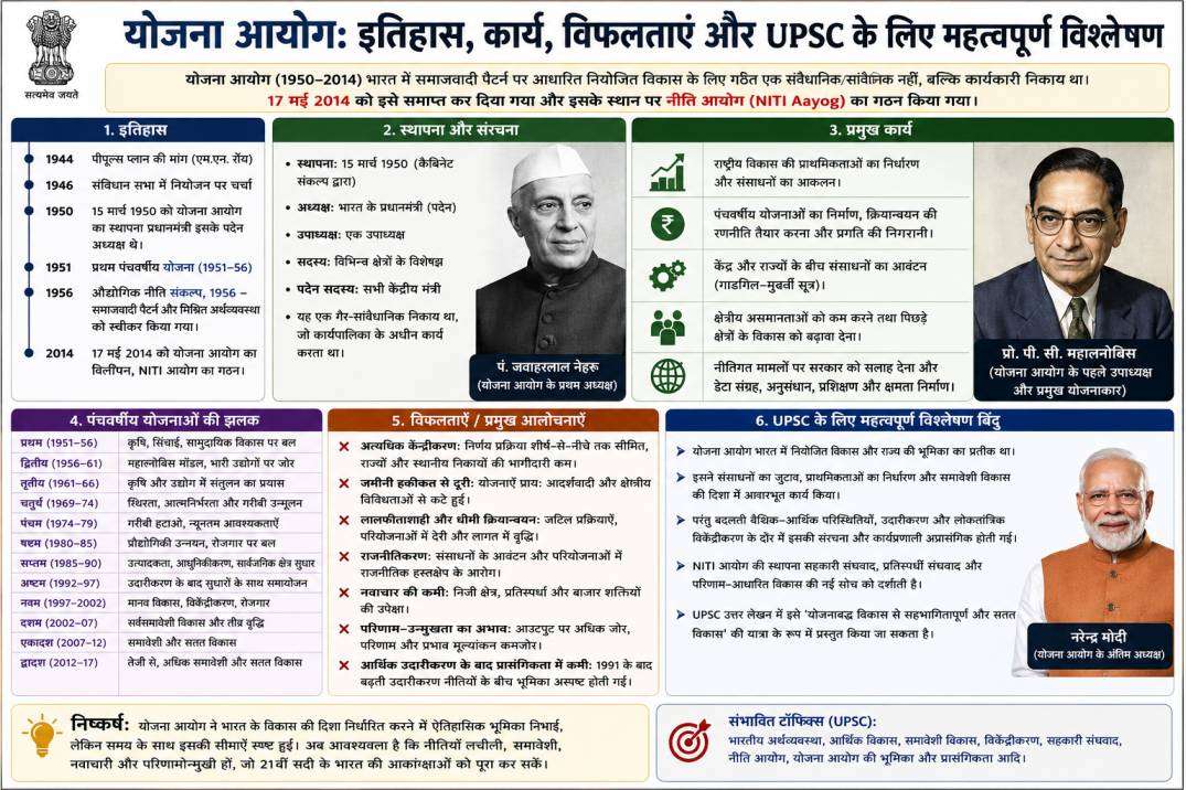 योजना आयोग
